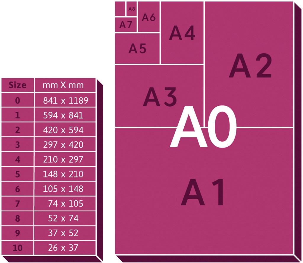 A Simple Guide To Paper Sizes Passion For Creative